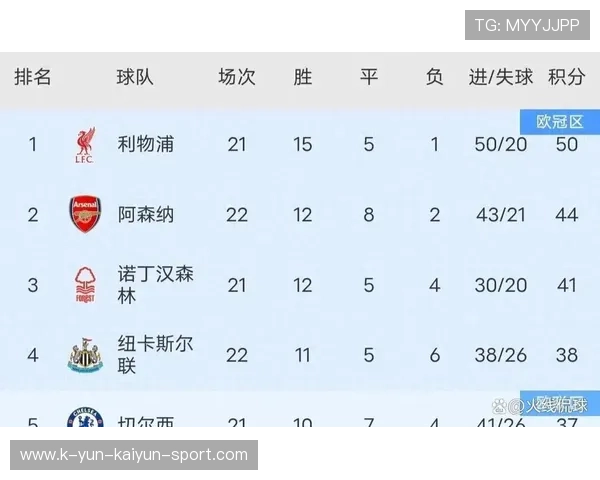 关于利物浦的最新动态：记录榜单更新